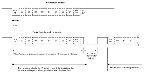 Smartcard Library Overview 